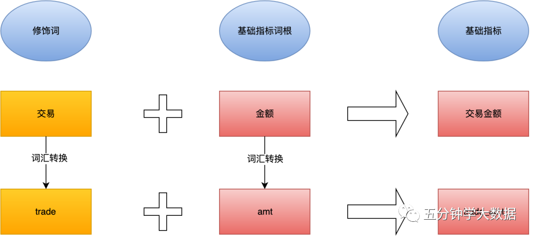 最强最全面的数仓建设规范指南(纯干货建议收藏)