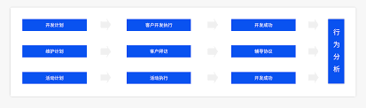 医药销售公司销售员管理系统如何使用