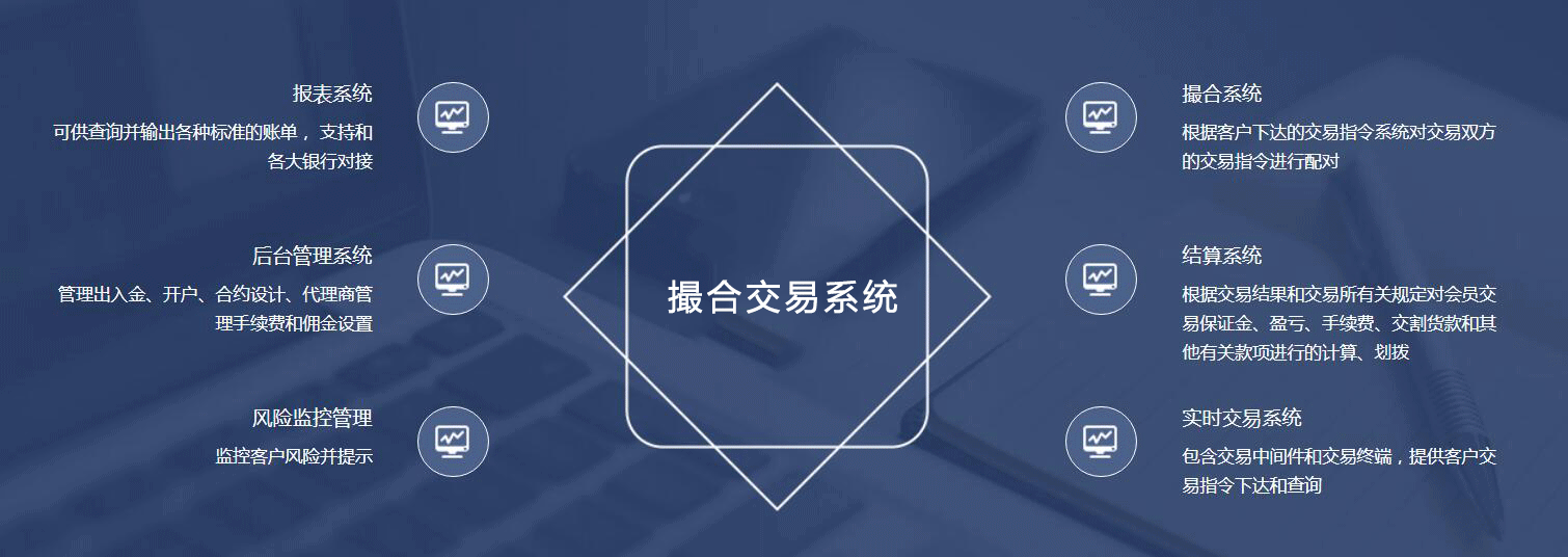 大宗商品撮合交易平台搭建丨加强业务、技术、应用与集成的创新