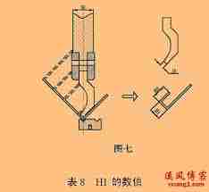 钣金展开尺寸如何快速计算