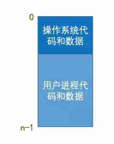 虚拟内存是个啥