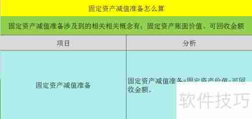 固定资产减值准备的计算方法解析