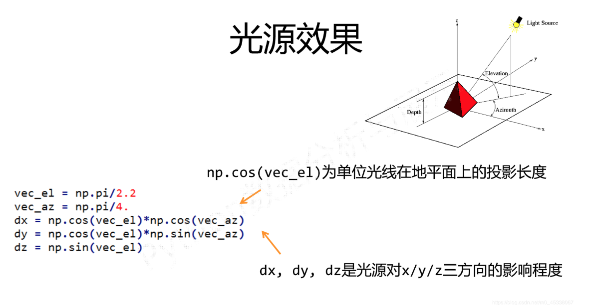 Python 神仙姐姐图像手绘效果实现