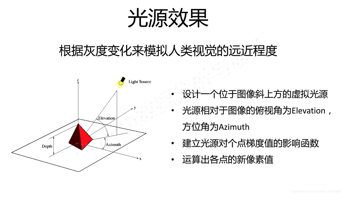 Python 神仙姐姐图像手绘效果实现