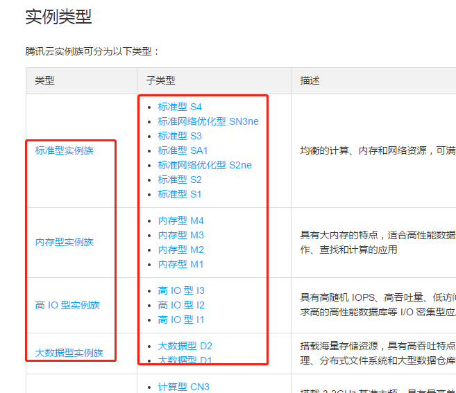 腾讯云服务器标准型与计算型区别解析