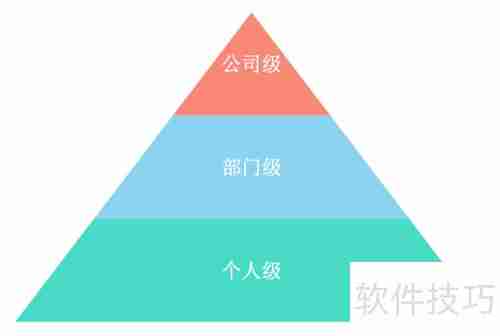 市场活动管理:策略与执行指南