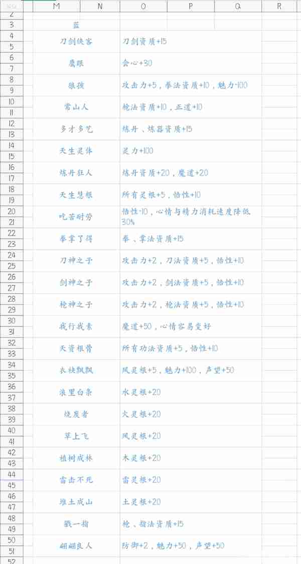 鬼谷八荒游戏先天气运一览
