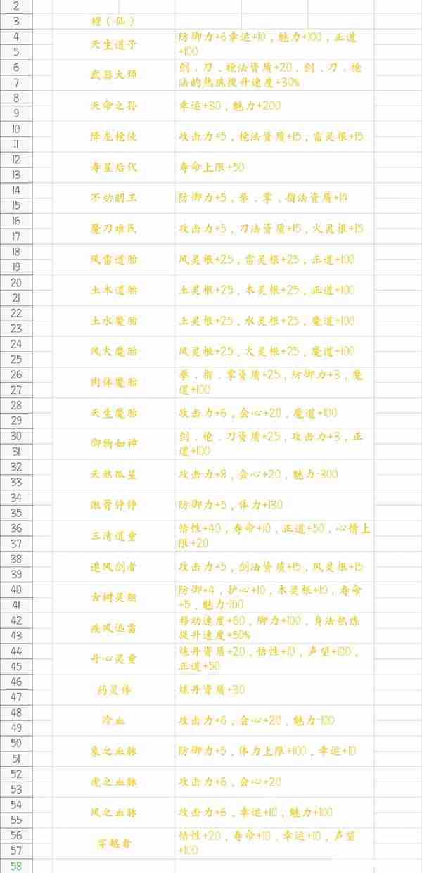 鬼谷八荒游戏先天气运一览