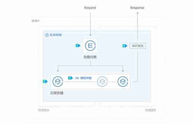 腾讯云服务器配置_Windows系统部署IIS只需几步完成!