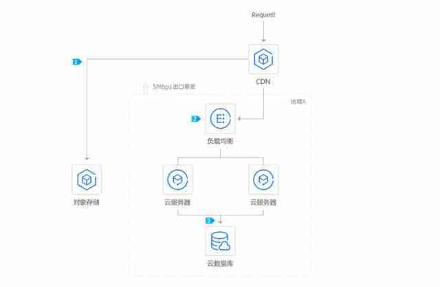 腾讯云服务器配置_Windows系统部署IIS只需几步完成!