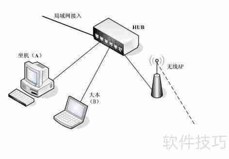 汽车维修连锁店管理软件安装指南
