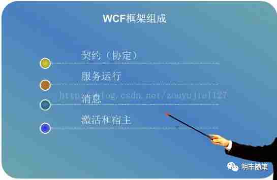WCF学习笔记 1