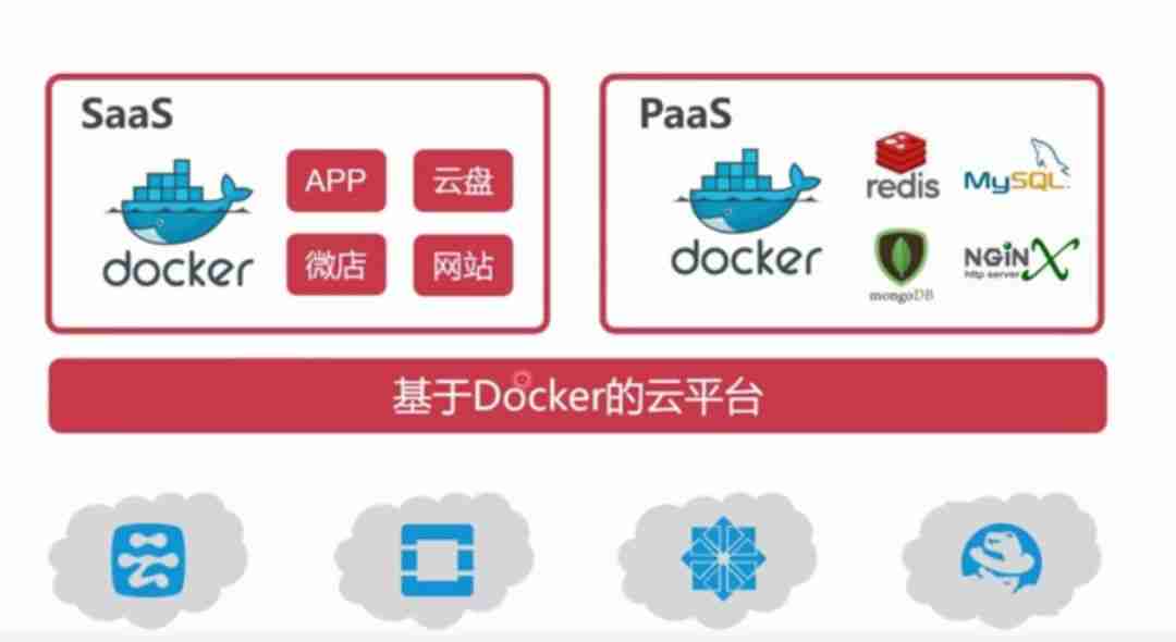 「实战篇」开源项目docker化运维部署-linux和docker基本命令(三)
