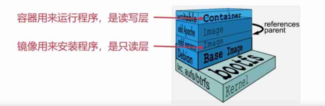 「实战篇」开源项目docker化运维部署-linux和docker基本命令(三)