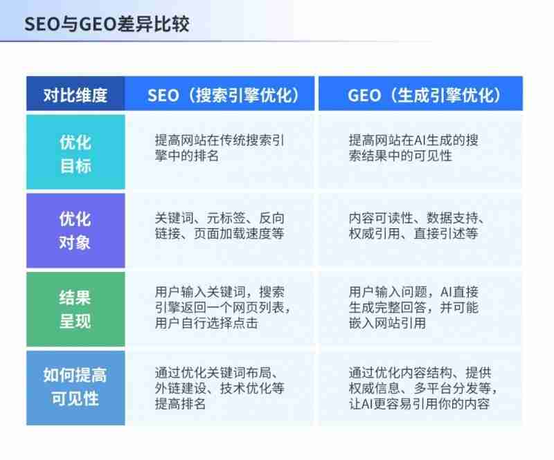 AI搜索时代,慧科讯业“颗粒化GEO”重构流量壁垒