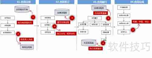 企业合同管理:提升效率与风险控制的关键策略