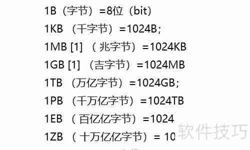 2的32次方为何等于4GB?
