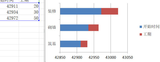 excel如何做甘特图?excel做甘特图的方法