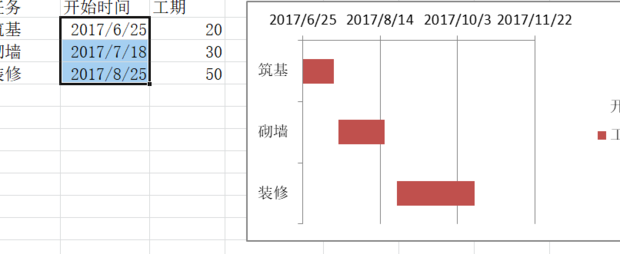 excel如何做甘特图?excel做甘特图的方法