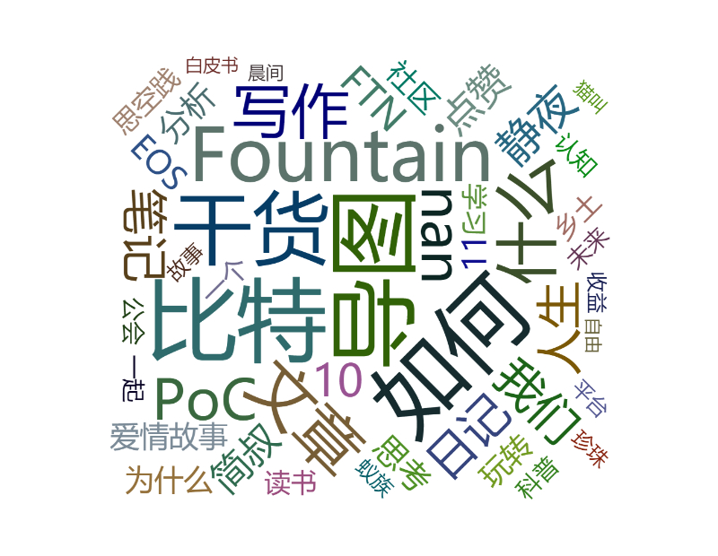 Python玩转简书钻