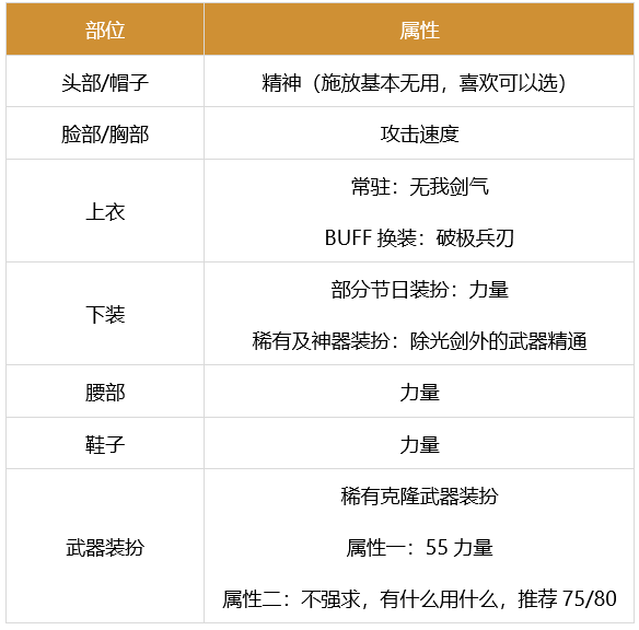 dnf剑魂时装属性怎么选-剑魂时装搭配属性推荐2023
