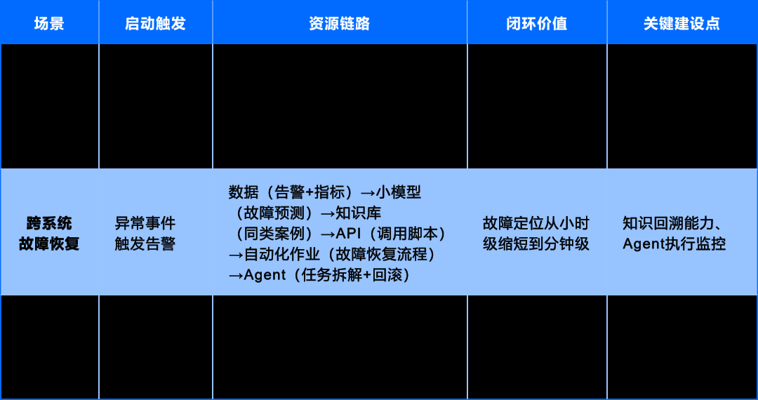 运维数据与知识:从 “原始记录” 到 “智能燃料” 的蜕变