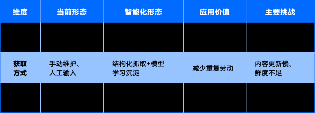 运维数据与知识:从 “原始记录” 到 “智能燃料” 的蜕变