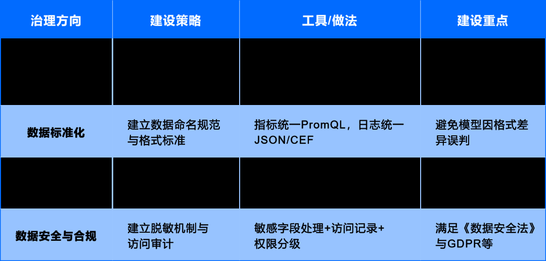 运维数据与知识:从 “原始记录” 到 “智能燃料” 的蜕变