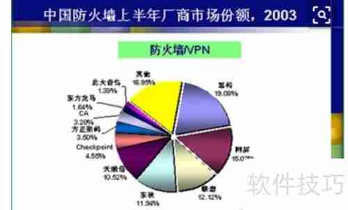 防火墙视频教程:全面了解网络安全的第一道防线