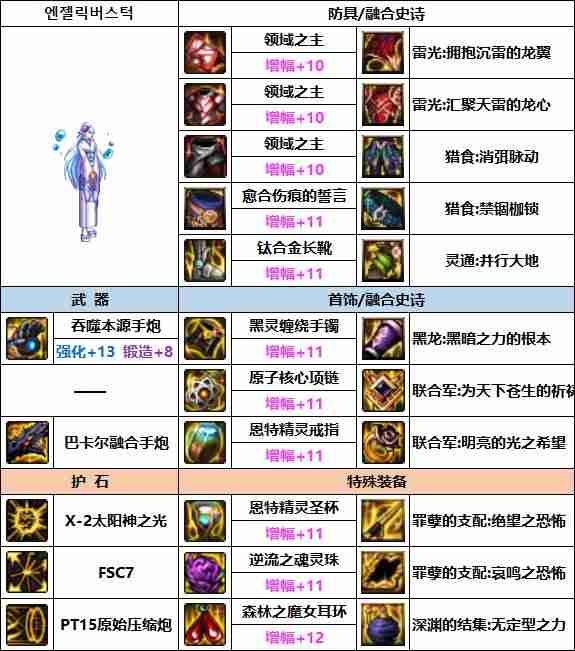 DNF女大枪次元融合装备怎么搭配-女大枪次元融合装备选择推荐