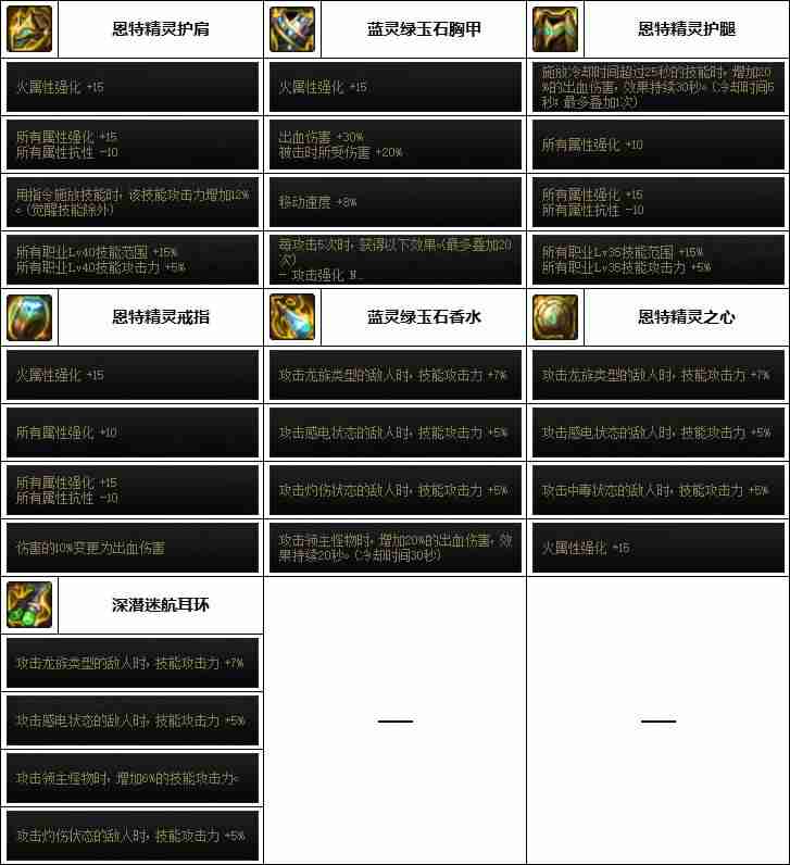 DNF女大枪次元融合装备怎么搭配-女大枪次元融合装备选择推荐