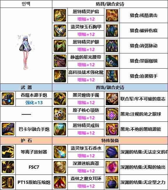 DNF女大枪次元融合装备怎么搭配-女大枪次元融合装备选择推荐