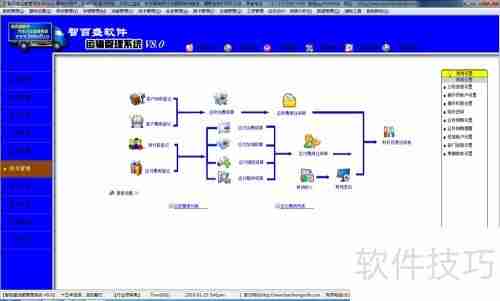 货运运输管理系统解决运输公司管理问题