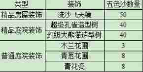 梦幻西游西域宝藏副本奖励是什么 梦幻西游西域宝藏副本奖励一览