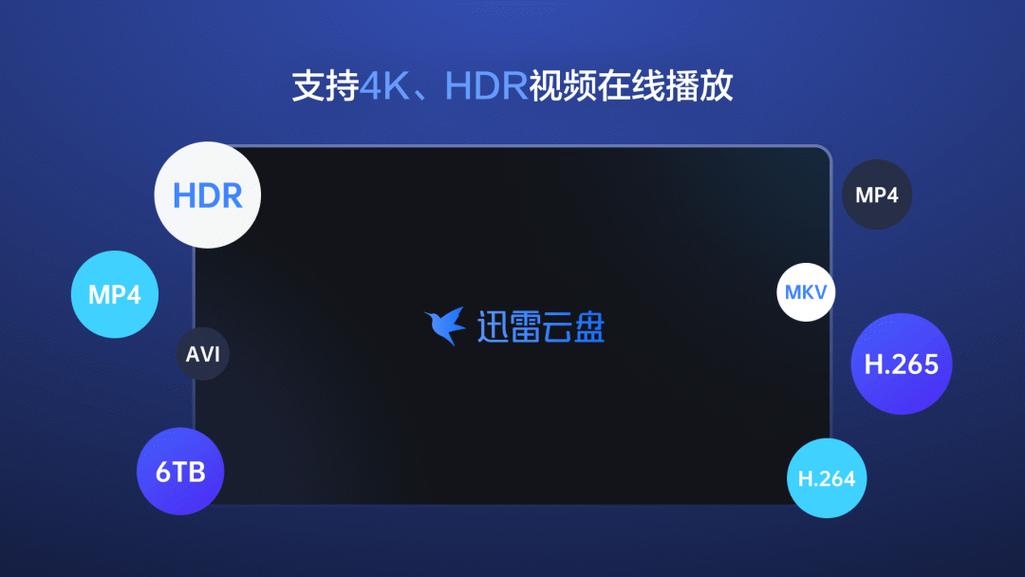 迅雷网盘文件怎么排序查看_迅雷网盘文件排序方式设置教程