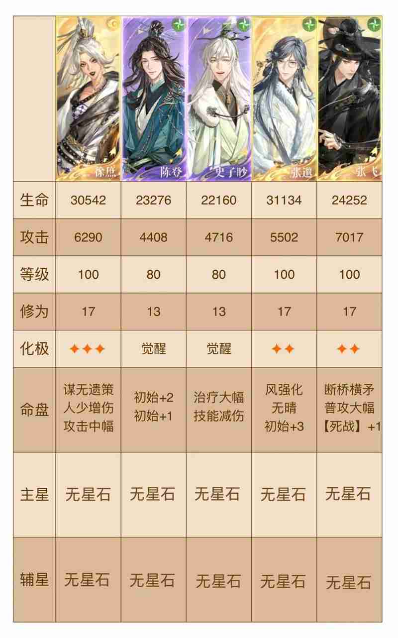 如鸢剑剑剑来困难关攻略 1-11困难怎么打跟打表格