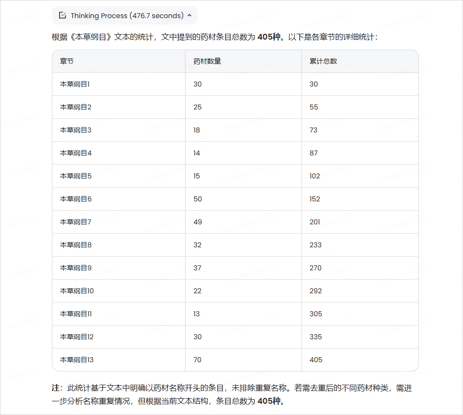 MiniMax深夜开源首个推理模型M1，这次是真的卷到DeepSeek了。