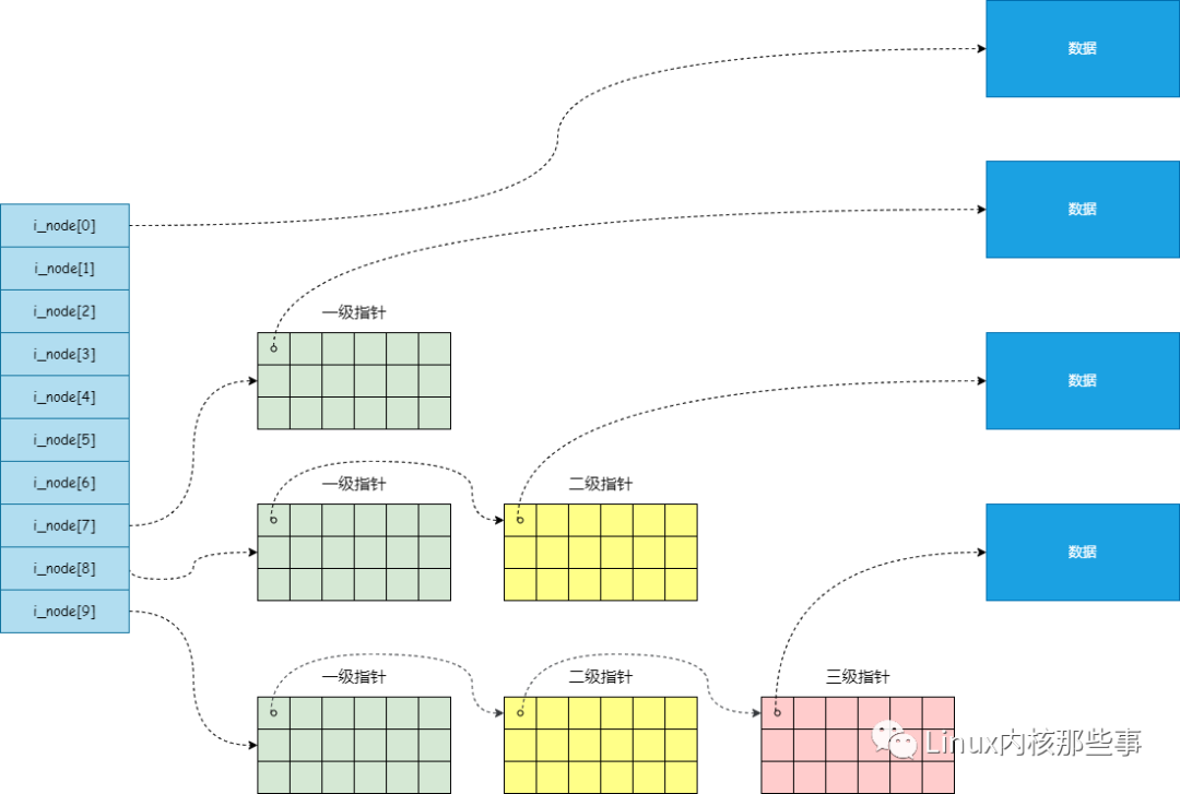 图解 Linux 文件系统