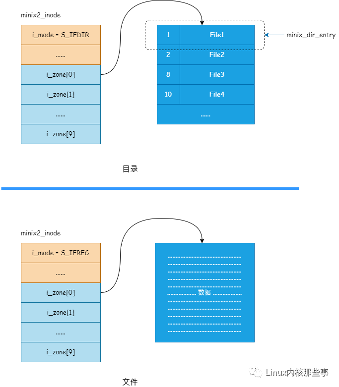 图解 Linux 文件系统