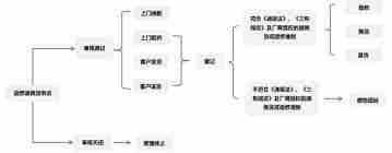 在手机上京东上遇到退款问题时有哪些解决方法