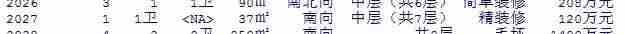 Python 爬取北京二手房数据,分析北漂族买得起房吗? | 附完整源码