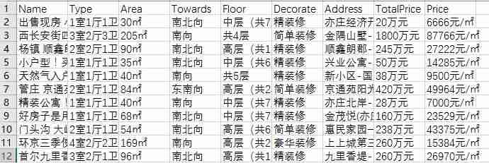 Python 爬取北京二手房数据,分析北漂族买得起房吗? | 附完整源码