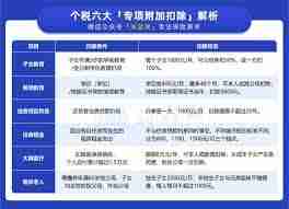 个人所得税专项扣除是什么