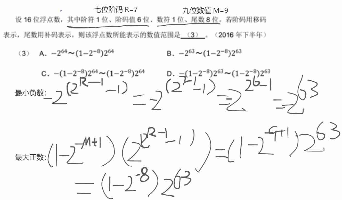《软考高分必备！计算机系统核心全解：从CPU硬件组成到加密技术，5-6分速通攻略》【附真题解析】