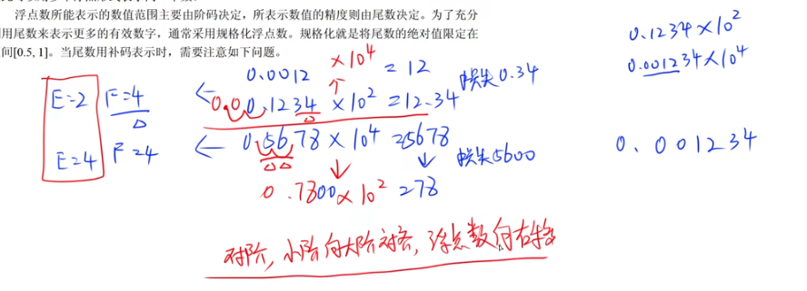 《软考高分必备！计算机系统核心全解：从CPU硬件组成到加密技术，5-6分速通攻略》【附真题解析】
