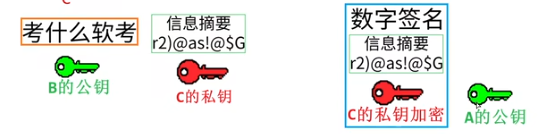 《软考高分必备！计算机系统核心全解：从CPU硬件组成到加密技术，5-6分速通攻略》【附真题解析】