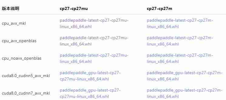 速成记｜安装PaddlePaddle到底分几步？