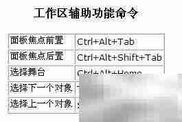 Flash快捷键(Macromedia标准)