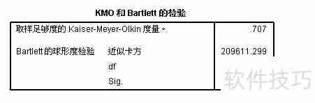 SPSS因子分析快速入门