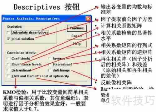SPSS因子分析快速入门